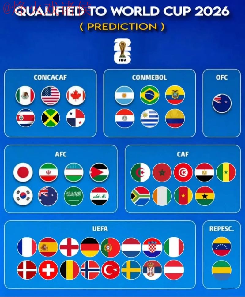 2026世界杯预测最新地址