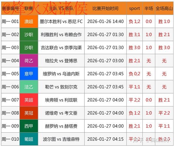 世界杯预测网站 世界杯预测网站